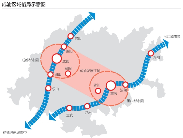 成渝地区双城经济圈建设专题培训