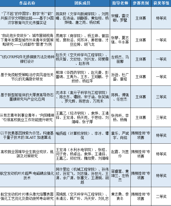 四川大学干部培训